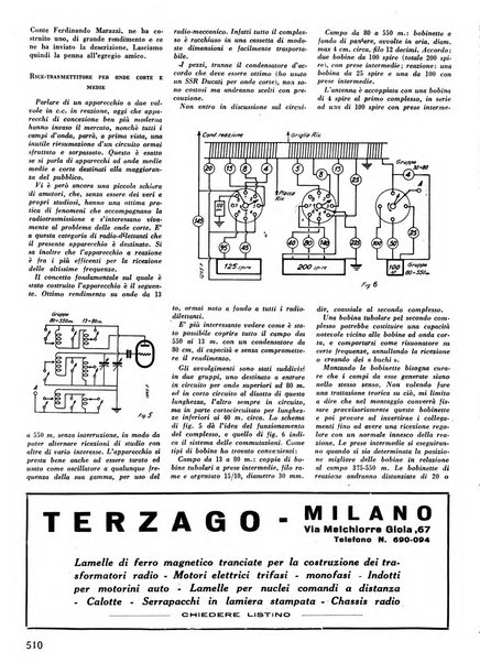 L'antenna quindicinale illustrato dei radio-amatori italiani