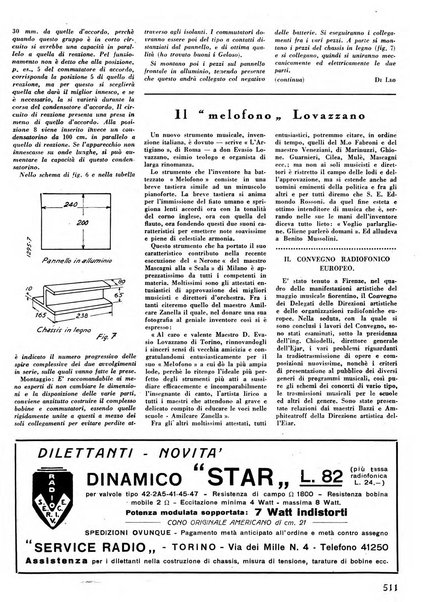 L'antenna quindicinale illustrato dei radio-amatori italiani