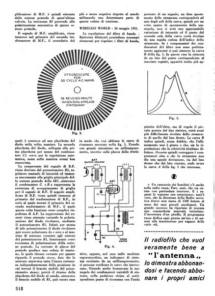 L'antenna quindicinale illustrato dei radio-amatori italiani