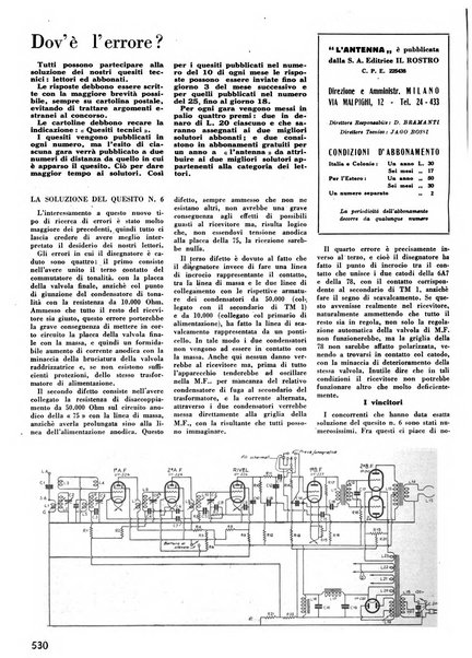 L'antenna quindicinale illustrato dei radio-amatori italiani