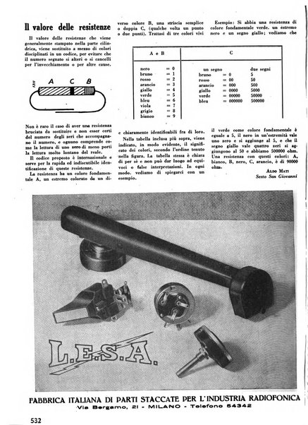 L'antenna quindicinale illustrato dei radio-amatori italiani