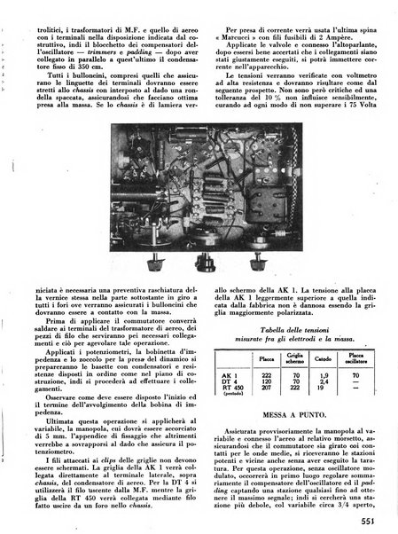 L'antenna quindicinale illustrato dei radio-amatori italiani