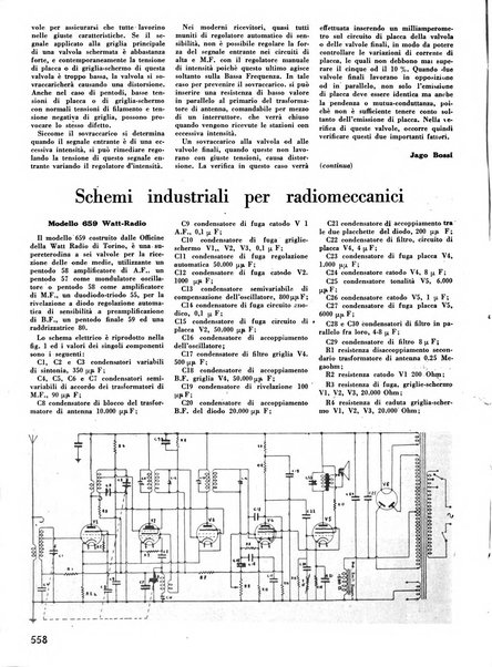 L'antenna quindicinale illustrato dei radio-amatori italiani