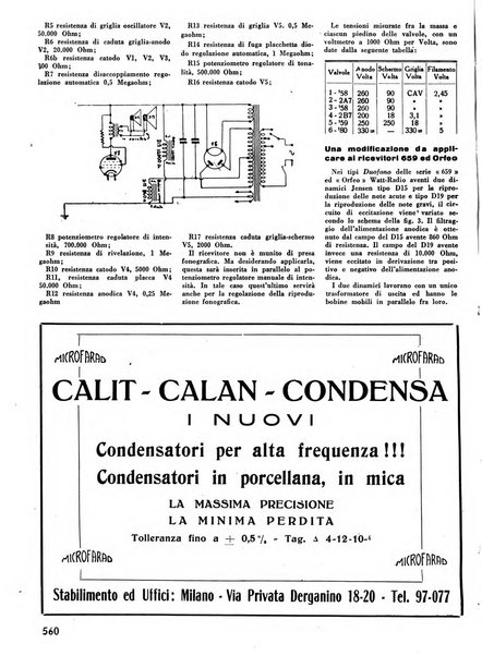 L'antenna quindicinale illustrato dei radio-amatori italiani