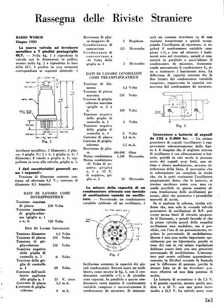 L'antenna quindicinale illustrato dei radio-amatori italiani