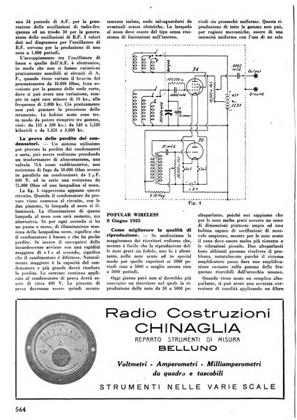 L'antenna quindicinale illustrato dei radio-amatori italiani