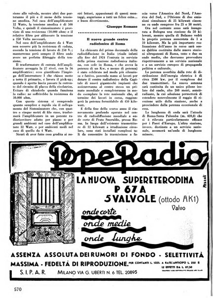 L'antenna quindicinale illustrato dei radio-amatori italiani