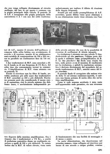 L'antenna quindicinale illustrato dei radio-amatori italiani