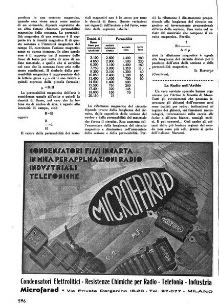 L'antenna quindicinale illustrato dei radio-amatori italiani