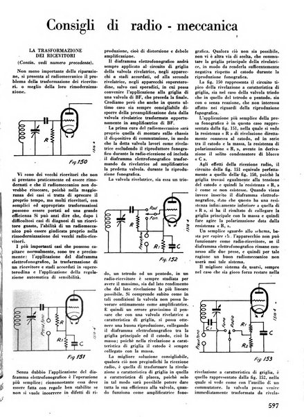 L'antenna quindicinale illustrato dei radio-amatori italiani