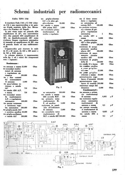 L'antenna quindicinale illustrato dei radio-amatori italiani