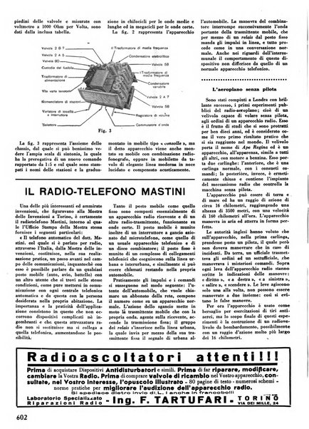 L'antenna quindicinale illustrato dei radio-amatori italiani