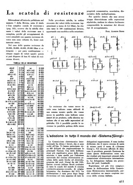 L'antenna quindicinale illustrato dei radio-amatori italiani