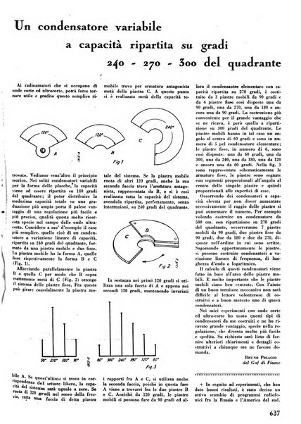 L'antenna quindicinale illustrato dei radio-amatori italiani