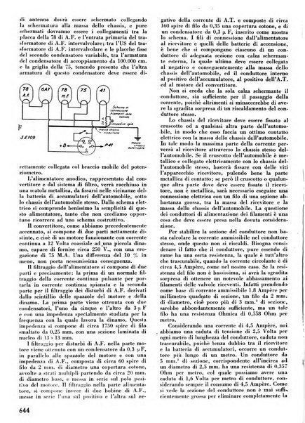 L'antenna quindicinale illustrato dei radio-amatori italiani