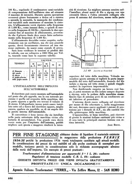 L'antenna quindicinale illustrato dei radio-amatori italiani