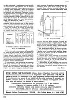 giornale/TO00176522/1935/unico/00000664