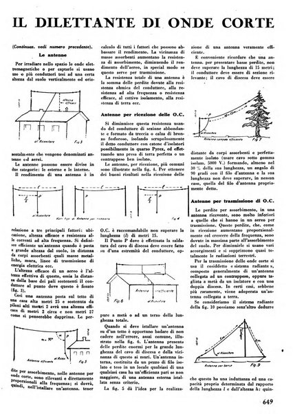 L'antenna quindicinale illustrato dei radio-amatori italiani