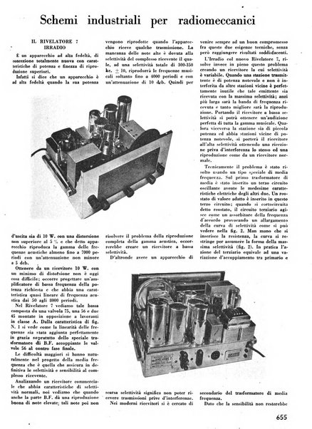 L'antenna quindicinale illustrato dei radio-amatori italiani