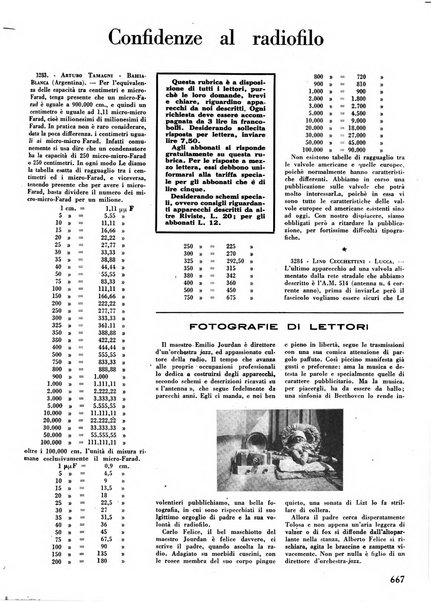 L'antenna quindicinale illustrato dei radio-amatori italiani