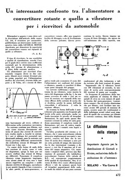 L'antenna quindicinale illustrato dei radio-amatori italiani