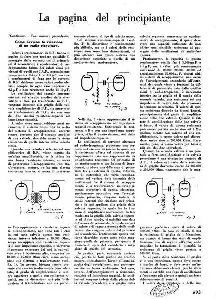 L'antenna quindicinale illustrato dei radio-amatori italiani