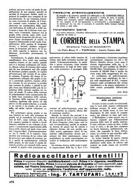 L'antenna quindicinale illustrato dei radio-amatori italiani