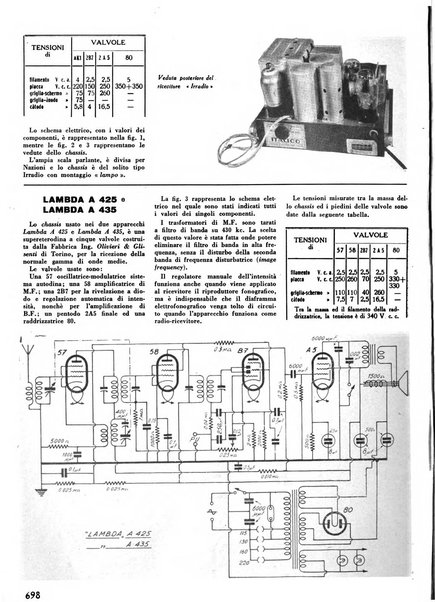 L'antenna quindicinale illustrato dei radio-amatori italiani