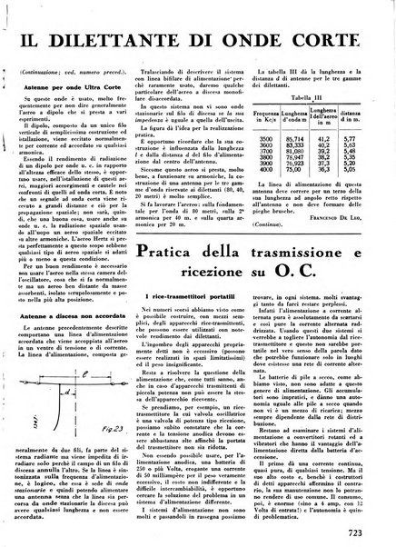 L'antenna quindicinale illustrato dei radio-amatori italiani