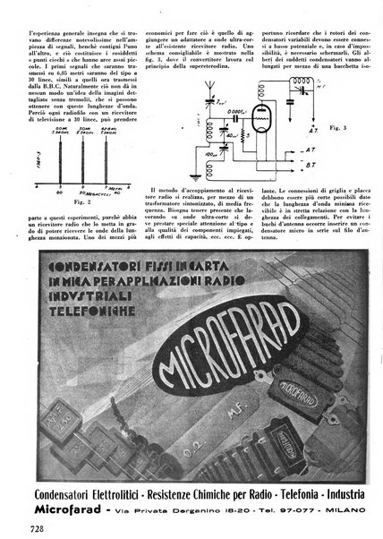 L'antenna quindicinale illustrato dei radio-amatori italiani