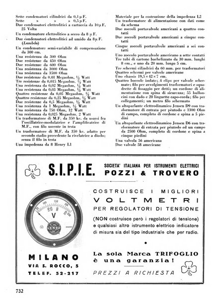 L'antenna quindicinale illustrato dei radio-amatori italiani