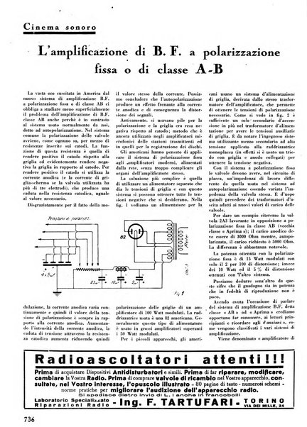 L'antenna quindicinale illustrato dei radio-amatori italiani