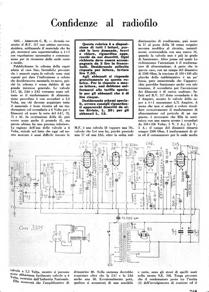 L'antenna quindicinale illustrato dei radio-amatori italiani