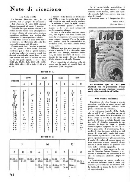 L'antenna quindicinale illustrato dei radio-amatori italiani