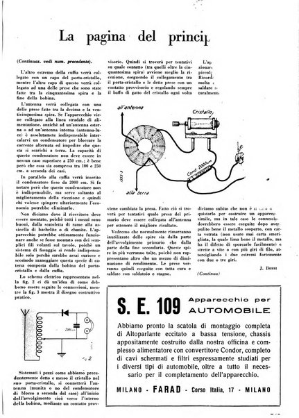 L'antenna quindicinale illustrato dei radio-amatori italiani