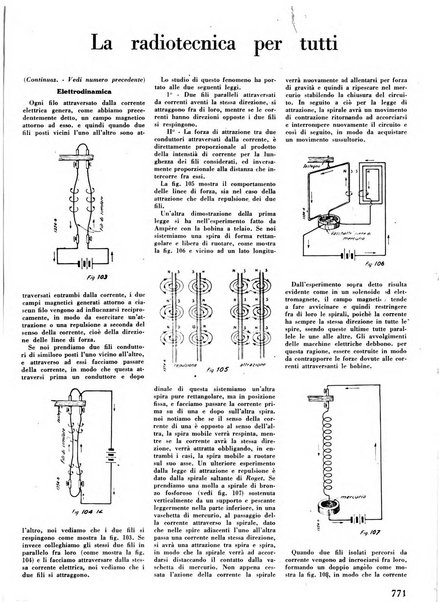 L'antenna quindicinale illustrato dei radio-amatori italiani