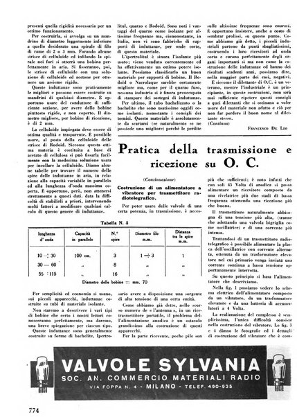 L'antenna quindicinale illustrato dei radio-amatori italiani