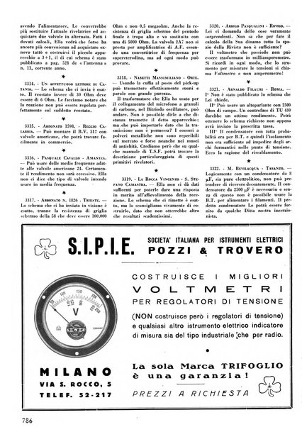 L'antenna quindicinale illustrato dei radio-amatori italiani