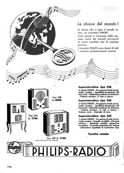 L'antenna quindicinale illustrato dei radio-amatori italiani