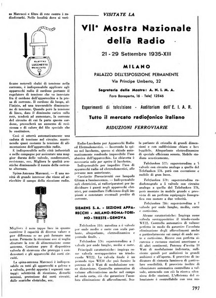 L'antenna quindicinale illustrato dei radio-amatori italiani