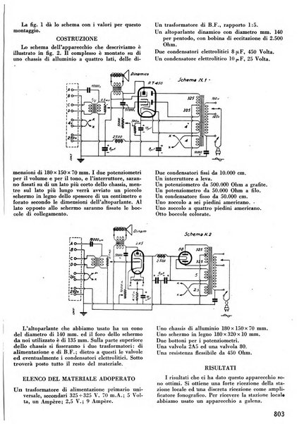 L'antenna quindicinale illustrato dei radio-amatori italiani