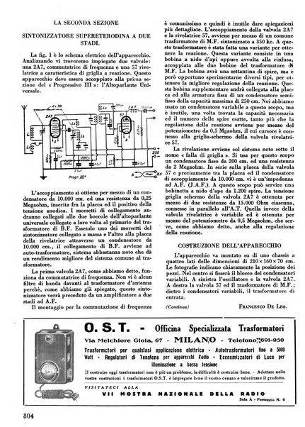 L'antenna quindicinale illustrato dei radio-amatori italiani