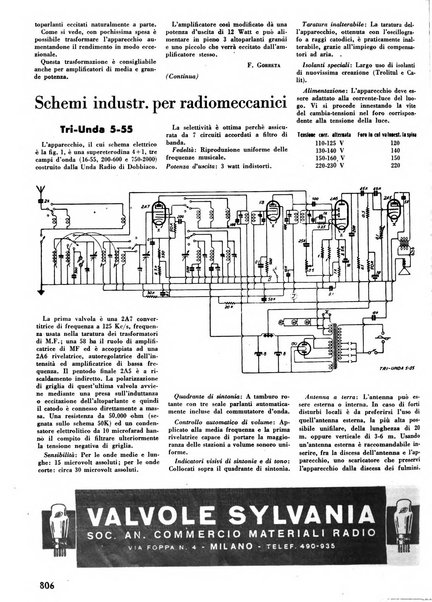 L'antenna quindicinale illustrato dei radio-amatori italiani