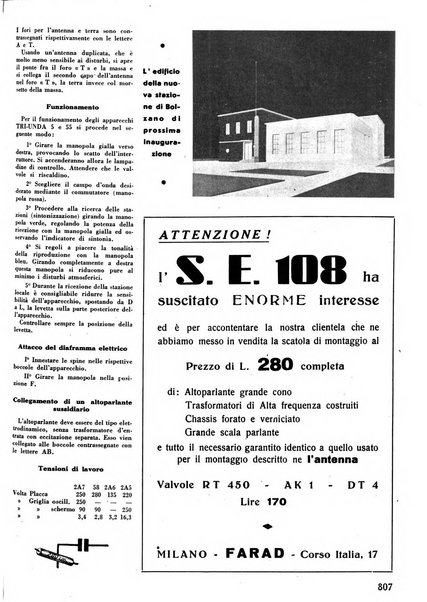 L'antenna quindicinale illustrato dei radio-amatori italiani