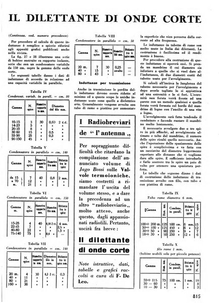 L'antenna quindicinale illustrato dei radio-amatori italiani