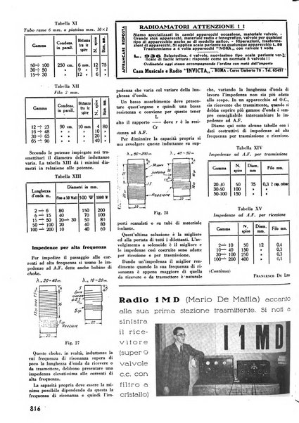 L'antenna quindicinale illustrato dei radio-amatori italiani