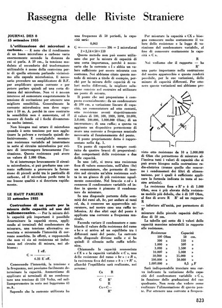 L'antenna quindicinale illustrato dei radio-amatori italiani