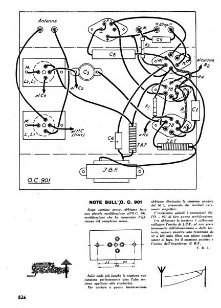 L'antenna quindicinale illustrato dei radio-amatori italiani