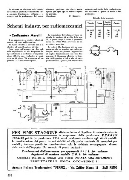 L'antenna quindicinale illustrato dei radio-amatori italiani