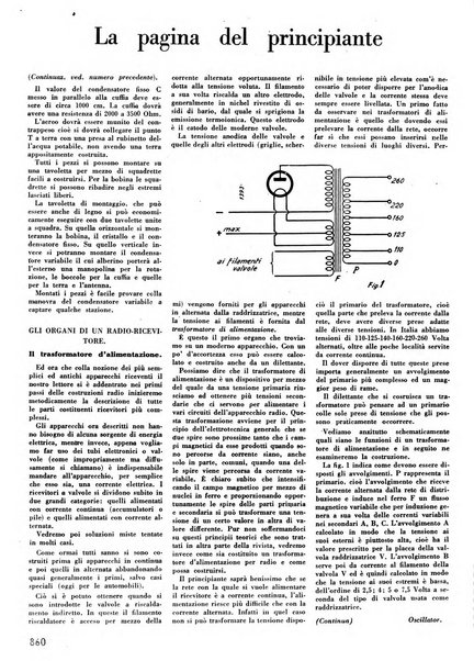 L'antenna quindicinale illustrato dei radio-amatori italiani